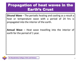 Propagation of heat waves in the
Earth’s Crust
Dirunal Wave – The periodic heating and cooling as a result a
heat or temperature wave with a period of 24 hrs is
propagated into the interior of the earth.
Annual Wave – Heat wave travelling into the interior of
earth for the period of 1 year.
19
Sri Ramakrishna College of Arts and Science
 