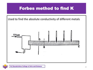 Forbes method to find K
Used to find the absolute conductivity of different metals
25
Sri Ramakrishna College of Arts and Science
 