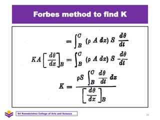 Forbes method to find K
26
Sri Ramakrishna College of Arts and Science
 