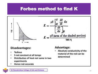 Forbes method to find K
29
Sri Ramakrishna College of Arts and Science
Advantage:
• Absolute conductivity of the
material of the rod can be
determined
Disadvantages:
• Tedious
• S not constant at all temps
• Distribution of heat not same in two
experiments
• Hence not accurate
 