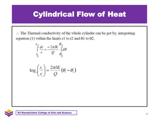Cylindrical Flow of Heat
34
Sri Ramakrishna College of Arts and Science
 