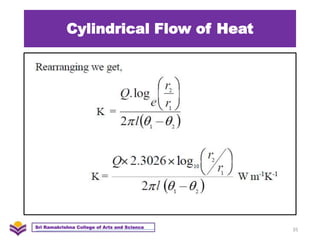 Cylindrical Flow of Heat
35
Sri Ramakrishna College of Arts and Science
 