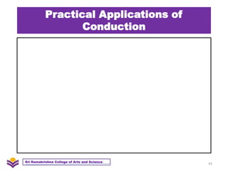 Practical Applications of
Conduction
41
Sri Ramakrishna College of Arts and Science
 