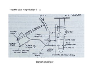 INTRODUCTION TO COMPARATORS, TYPES OF COMPARATORS | PPTX