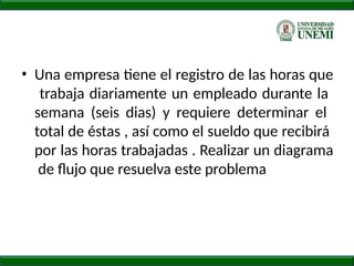 • Una empresa tiene el registro de las horas que
trabaja diariamente un empleado durante la
semana (seis dias) y requiere determinar el
total de éstas , así como el sueldo que recibirá
por las horas trabajadas . Realizar un diagrama
de ﬂujo que resuelva este problema
 
