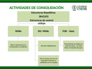 ACTIVIDADES DE CONSOLIDACIÓN
Estructuras Repetitivas
(BUCLES)
Estructuras de control
cíclicas
While
Sólo se ejecutará si se
comprueba su condición
DO- While
Permite Validaciones
Por lo menos una vez se
ejecutará (aunque su
condición no se cumpla)
FOR – Next
Previamente se asigna un
valor de inicio , un valor
final y el tamaño de paso
 