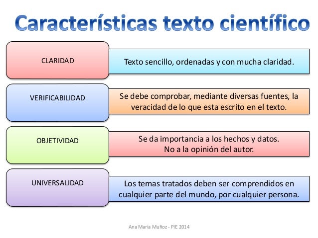 Estructura De Un Texto Cientifico Slingo