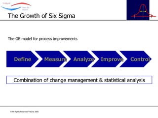 The GE model for process improvements The Growth of Six Sigma Define Measure Analyze Improve Control Combination of change management & statistical analysis 