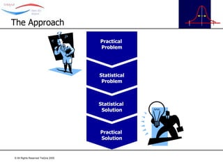 The Approach Practical  Problem Statistical Problem Statistical  Solution Practical  Solution 