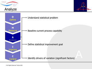 Understand statistical problem Baseline current process capability Define statistical improvement goal Identify drivers of variation (significant factors) Analyze D Define M Measure A Analyze I Improve C Control 