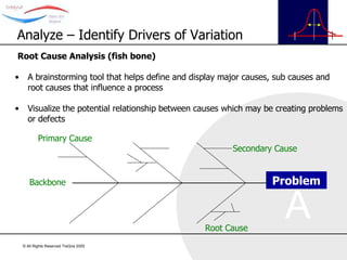 Root Cause Analysis (fish bone) A brainstorming tool that helps define and display major causes, sub causes and root causes that influence a process Visualize the potential relationship between causes which may be creating problems or defects Analyze – Identify Drivers of Variation Problem Backbone Primary Cause Secondary Cause Root Cause 