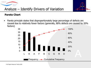Pareto Chart Pareto principle states that disproportionately large percentage of defects are caused due to relatively fewer factors (generally, 80% defects are caused by 20% factors)  Analyze – Identify Drivers of Variation 