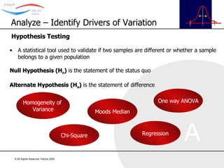 Hypothesis Testing A statistical tool used to validate if two samples are different or whether a sample belongs to a given population Null Hypothesis (H o )  is the statement of the status quo Alternate Hypothesis (H a )  is the statement of difference Analyze – Identify Drivers of Variation One way ANOVA Regression Homogeneity of  Variance Moods Median Chi-Square 