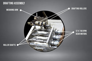 Ring Spinning Machine 