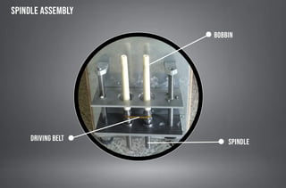 Ring Spinning Machine 