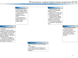20
Ключевые характеристики игроков (2/2)
8. Камара 7. Ягуби
+ умение начать атаку;
быстро выполняет первый
пас при овладении мячом
+ хорошо открывается для
получения мяча в
поддержку партнера с
мячом
+ позиционная игра в
обороне (навыки игры на
позиции опорного
полузащитника)
+ хорошо открывается для
получения мяча в поддержку
партнера с мячом
+ видение поля и умение отдать
острую передачу в штрафную
+ хороший дальний удар
+ умение применить обводку
- ошибается, когда соперник
атакует его на приеме или
действует жестко в отборе
- игра в обороне (проигрывает 1-
в-1, ошибается в позиционной
игре)
9. Хови
+ умеет "зацепиться" за мяч при выходе в
атаку
+ игра "вверху"
- не способен применить обводку, ищет
вариант передачи и сразу открывается в
штрафную
11. Хамбо
+ в штрафной хорошо играет на
опережение
+ успешно выполняет рывок в
передачах за спину линии обороны
+ при переходе в быструю атаку
Хамбо принимает мяч спиной к
воротам соперника и эффективно
применяет обводку
+ активно идет на добивание
- не внимательно действует при
выполнении персональной опеки
при обороне на стандартах
20. Рахими
+ умение применить обводку
+ высокая стартовая и
дистанционная скорость
+ любит открываться в зоны
между правым и правым
центральным защитниками
соперника
 