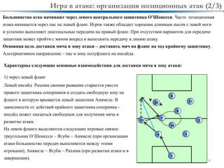 6
1) через левый фланг
Левый инсайд Рахими своими рывками старается увести
правого защитника соперников и создать свободную зону на
фланге в которую врывается левый защитник Анямеле. В
зависимости от действий крайнего защитника соперника -
инсайд может оказаться свободным для получения мяча в
развитие атаки.
На левом фланге выделяются следующие игровые связки:
треугольник О’Шонесси – Ягуби – Анямеле (при организации
атаки большинство передач выполняется между этими
игроками); Анямеле – Ягуби – Рахими (при развитии атаки и в
завершении).
Большинство атак начинают через левого центрального защитника О’Шонесси. Часто позиционная
атака начинается через пас на левый фланг. Игрок также обладает хорошим длинным пасом с левой ноги
и успешно выполняет диагональные передачи на правый фланг. При отсутствии вариантов для передачи
защитник может пройти с мячом вперед и выполнить передачу в линию атаку.
Основная цель доставки мяча в зону атаки – доставить мяч на фланг на ход крайнему защитнику.
Альтернативное направление – пас в зону полуфланга на инсайда.
Игра в атаке: организация позиционных атак (2/3)
Характерны следующие основные взаимодействия для доставки мяча в зону атаки:
1
15
4
2
3
16
9
8
1120
7
 
