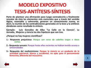 MODELO EXPOSITIVO
TESIS-ANTÍTESIS-SÍNTESIS
Parte de plantear una afirmación para luego contradecirla y finalmente
rescatar de ésta los elementos más esenciales que a través del sentido
lógico, razonable y coherente, generen un conocimiento nuevo, es
decir, la reunión de las contradicciones generadas en la tesis y la antítesis
dándonos como resultado la síntesis.

Ejemplo:
Luis González de Alba “La Calle en la Ciencia”, La
Jornada, Mujeres y ciencia las dos hipótesis que son tres
¿Porqué no hay mujeres científicas?
1.- Respuesta prejuiciosa: Porque son seres de cabellos largos e ideas
cortas.

2.- Respuesta sensata: Porque hasta años recientes no habían tenido acceso a
Universidades
3.- Respuesta del neofeminismo: Porque la ciencia es un producto de la
actividad patriarcal, blanca y occidental, no apto para el pensamiento
femenino, diferente del masculino.
5

 