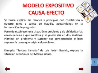 MODELO EXPOSITIVO
CAUSA-EFECTO
Se busca explicar las razones y principios que constituyen a
nuestro tema o sujeto de estudio, apoyándonos en la
formulación de preguntas.
Parte de establecer una situación o problema y de ahí derivar las
consecuencias a que conlleva y se puede dar en dos sentidos:
Plantear un problema y suponer sus consecuencias o bien
suponer la causa que origina el problema.
Ejemplo: “Tercera llamada” de Luis Javier Garrido, expone la
situación económica del México actual.
6

 