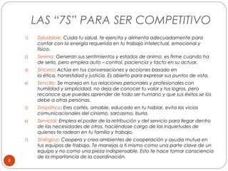 LAS “7S” PARA SER COMPETITIVO
1)

2)

Sereno: Generan sus sentimientos y estados de animo, es firme cuando ha
de serlo, pero emplea auto – control, paciencia y tacto en su actuar.

3)

Sincero: Actúa en tus conversaciones y acciones basado en
la ética, honestidad y justicia. Es abierto para expresar sus puntos de vista.

4)

Sencillo: Se maneja en tus relaciones personales y profesionales con
humildad y simplicidad, no deja de conocer tu valor y tus logros, pero
reconoce que puedes aprender de todo ser humano y que sus éxitos se los
debe a otras personas.

5)

Simpático: Eres cortés, amable, educado en tu hablar, evita los vicios
comunicacionales del cinismo, sarcasmo, burla.

6)

Servicial: Emplea el poder de la retribución y del servicio para llegar dentro
de las necesidades de otros, haciéndose cargo de las inquietudes de
quienes te rodean en tu familia y trabajo.

7)

9

Saludable: Cuida tu salud, te ejercita y alimenta adecuadamente para
contar con la energía requerida en tu trabajo intelectual, emocional y
físico.

Sinérgico: Coopera y crea ambientes de cooperación y ayuda mutua en
tus equipos de trabajo. Te manejas a ti mismo como una parte clave de un
equipo y no como una pieza indispensable. Esto te hace tomar consciencia
de la importancia de la coordinación.

 