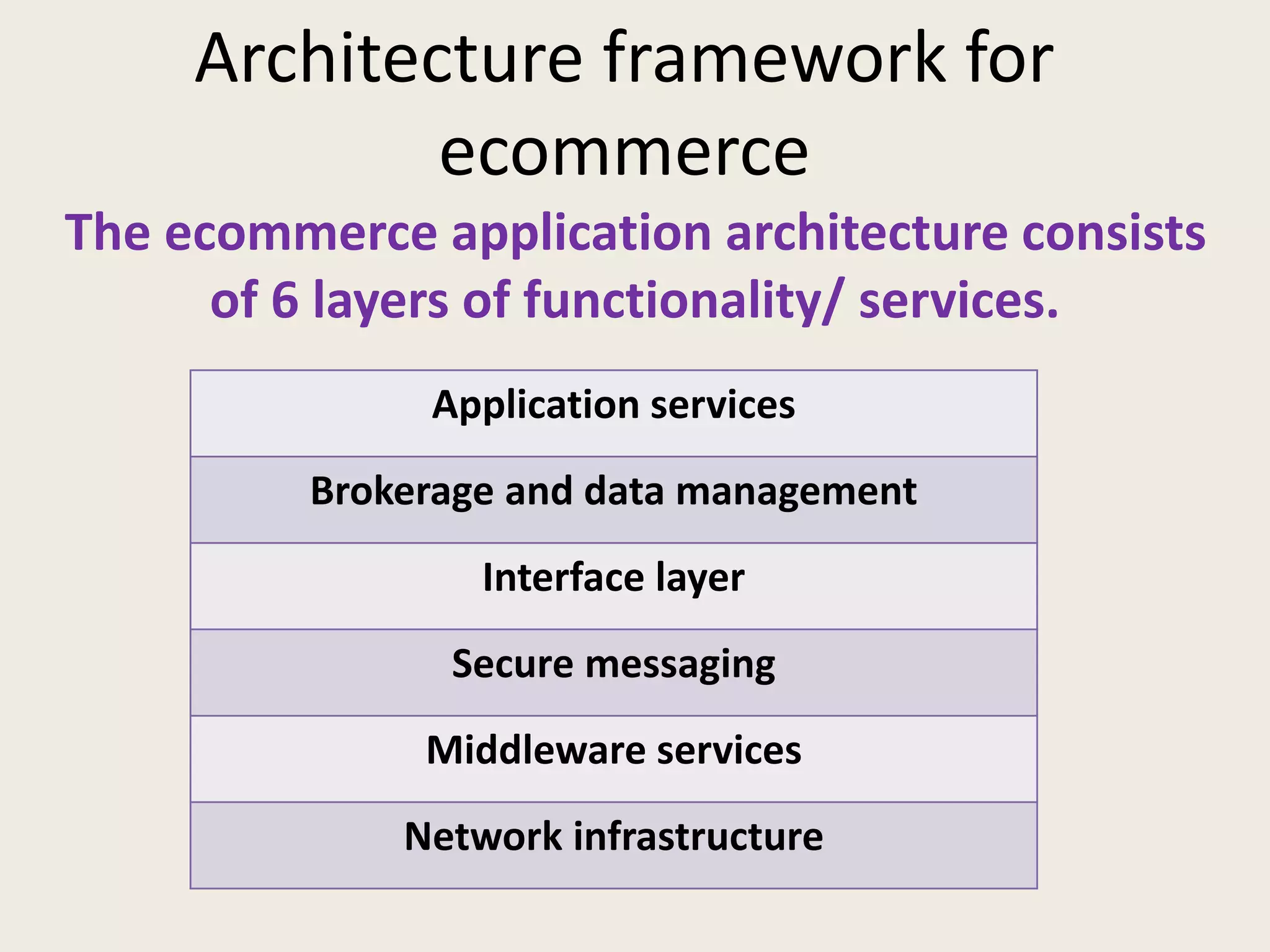 architecture framework for ecommerce | PPTX | Internet | Computing