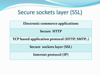 Secure sockets layer (SSL)
Electronic commerce applications
Secure HTTP
TCP based application protocol (HTTP, SMTP..)
Secure sockets layer (SSL)
Internet protocol (IP)
 