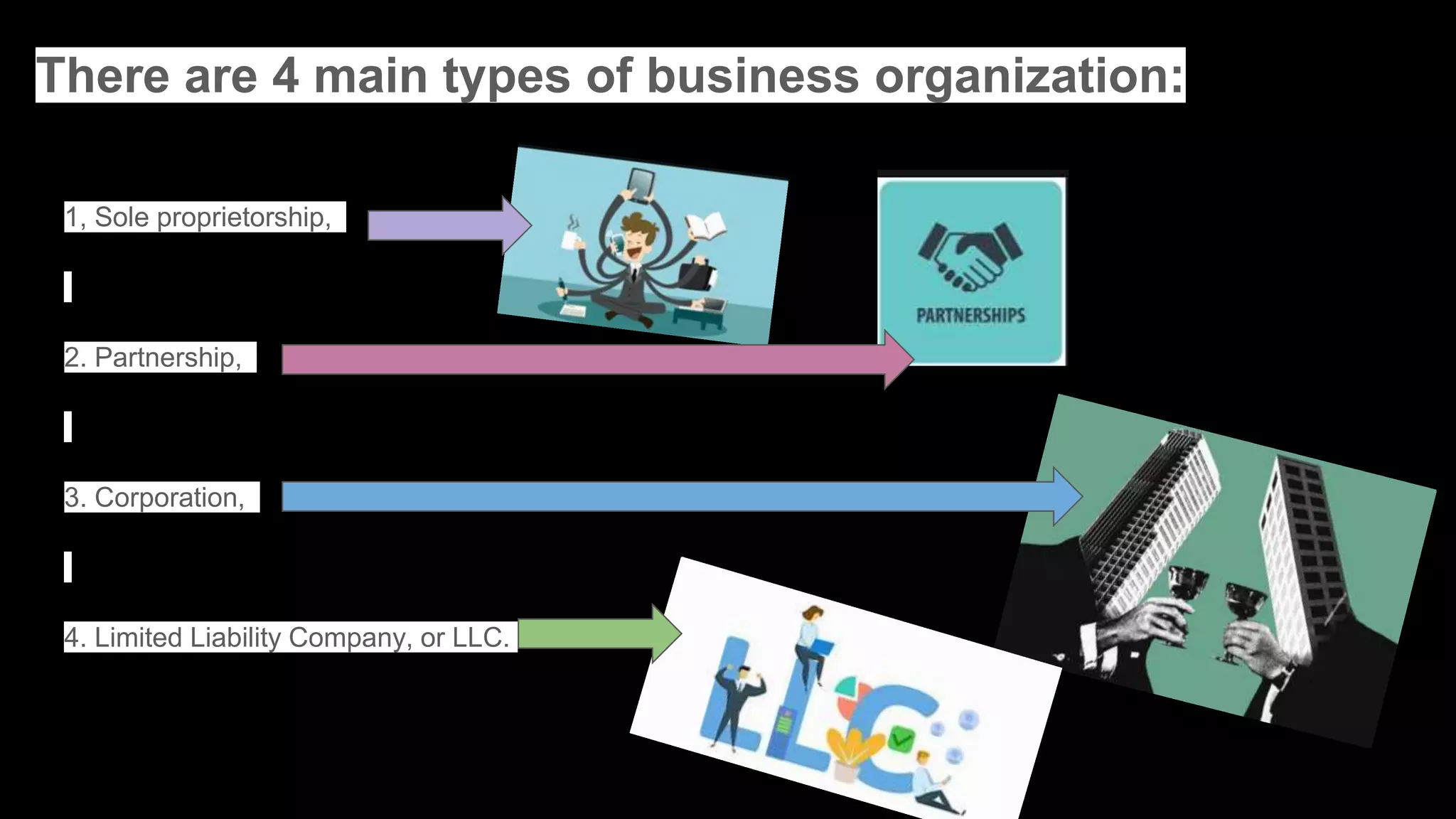 U2 2. types of business organizations | PPT