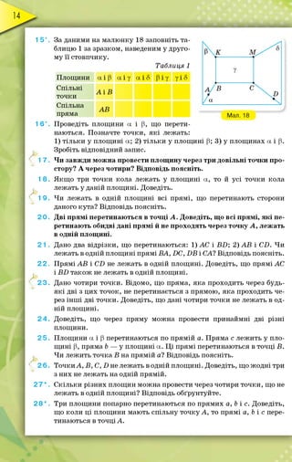 14
1 5°
1 6
< *1 7
Л
2 0 .
21
2 2 .
/
2 5 .
/
27
28
За даними на малюнку 18 заповніть та­
блицю 1 за зразком, наведеним у друго­
му її стовпчику.
Таблиця 1
Площини а і (3 а і у а і 8 Эі У у і 8
Спільні
точки
А І Б
Спільна
пряма
АВ
а
Мал. 1і
Проведіть площини а і (3, що перети­
наються. Позначте точки, я к і лежать:
1) тільки у площ ині а; 2) тільки у площ ині (3; 3) у площинах а і (3.
Зробіть відповідний запис.
Ч и завжди можна провести площ ину через три довільні точки про­
стору? А через чотири? Відповідь поясніть.
1 8 . Я кщ о три точки кола лежать у площ ині а, то й усі точки кола
лежать у даній площ ині. Доведіть.
9. Чи лежать в одній площ ині всі прямі, що перетинають сторони
даного кута? Відповідь поясніть.
Д ві прям і перетинаються в точці А . Доведіть, що всі прямі, я к і пе­
ретинають обидві дані прям і й не проходять через точку А , лежать
в одній площ ині.
Дано два відрізки, що перетинаються: 1) АС і В Б ; 2) АВ і СБ. Чи
лежать в одній площ ині прямі ВА, БС, Б В і СА? Відповідь поясніть.
П рямі А В і СБ не лежать в одній площ ині. Доведіть, що прямі АС
і В Б також не лежать в одній площ ині.
2 3 . Дано чотири точки. Відомо, що пряма, яка проходить через будь-
я к і дві з цих точок, не перетинається з прямою, яка проходить че­
рез ін ш і дві точки. Доведіть, що дані чотири точки не лежать в од­
ній площ ині.
Доведіть, що через пряму можна провести принаймні дві різні
площини.
Площини а і (3 перетинаються по прямій а. Пряма с лежить у пло­
щ ині (3, пряма Ь — у площ ині а. Ц і прямі перетинаються в точці Б.
Чи лежить точка В на прямій а? Відповідь поясніть.
Точки А, В, С, Б не лежать в одній площ ині. Доведіть, що жодні три
з них не лежать на одній прямій.
С кільки різних площин можна провести через чотири точки, що не
лежать в одній площині? Відповідь обґрунтуйте.
Три площини попарно перетинаються по прямих а, Ь і с. Доведіть,
що коли ц і площини мають спільну точку А , то прямі а, Ь і с пере­
тинаються в точці А.
2 4 .
2 6 .
 