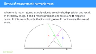 BASIS TECHNOLOGY
Review of measurement: harmonic mean
A harmonic mean returns a single value to combine both precision and...