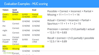 BASIS TECHNOLOGY
Evaluation Examples - MUC scoring
Possible = Correct + Incorrect + Partial +
Missing = 11 + 1 + 1 + 1 = 1...