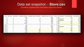 U23000754 data mining final project | PPTX