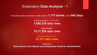 U23000754 data mining final project | PPTX