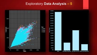U23000754 data mining final project | PPTX