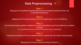 U23000754 data mining final project | PPTX
