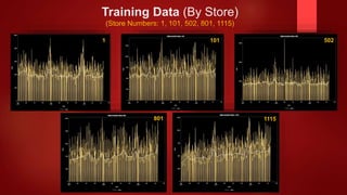 U23000754 data mining final project | PPTX