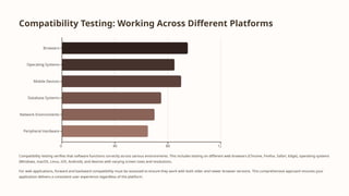 Operating System Compatibility Testing Scenarios Comprehensive Guide to Advanced Software Testing Techniques and Quality ...