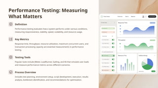 Comprehensive Guide to Advanced Software Testing Techniques and Quality ...