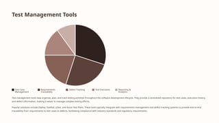 Comprehensive Guide to Advanced Software Testing Techniques and Quality ...
