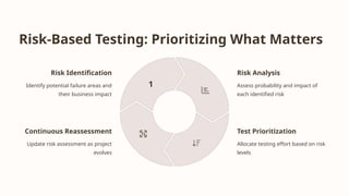 Comprehensive Guide to Advanced Software Testing Techniques and Quality ...