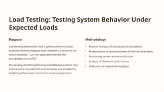 Comprehensive Guide to Advanced Software Testing Techniques and Quality ...