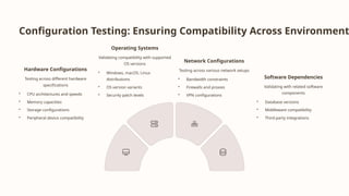 Comprehensive Guide to Advanced Software Testing Techniques and Quality ...