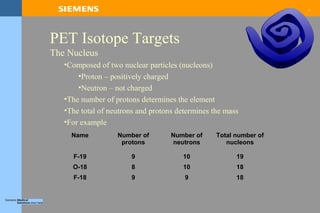 1
PET Isotope Targets
The Nucleus
•Composed of two nuclear particles (nucleons)
•Proton – positively charged
•Neutron – not charged
•The number of protons determines the element
•The total of neutrons and protons determines the mass
•For example
Name Number of
protons
Number of
neutrons
Total number of
nucleons
F-19 9 10 19
O-18 8 10 18
F-18 9 9 18
 