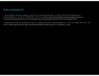 * A L E J A N D R A S A L I VA R G A R C Í A ¿ Q U É E S L A C O M U N I C A C I Ó N ? ¿ C U Á L E S S O N S U S E L E M E N T O S ?
R E C U P E R A D O E L 1 3 D E O C T U B R E D E L 2 0 1 7 D E : H T T P S : / / A P U N T E S PA R A E S T U D I A R . C O M / L E N G U A - Y-
L I T E R AT U R A / % C 2 % B F Q U E - E S - L A - C O M U N I C A C I O N - % C 2 % B F C U A L E S - S O N - S U S - E L E M E N T O S /
L I T E R AT U R A AT E N E A “ E L E M E N T O S D E L A C O M U N I C A C I Ó N ” R E C U P E R A D O E L 1 3 D E O C T U B R E D E L 2 0 1 7 D E :
H T T P : / / R E C U R S O S . C N I C E . M E C . E S / L E N G U A / P R O F E S O R E S / E S O 1 / T 1 / T E O R I A _ 1 . H T M
B I B L I O G R A F Í A :
 