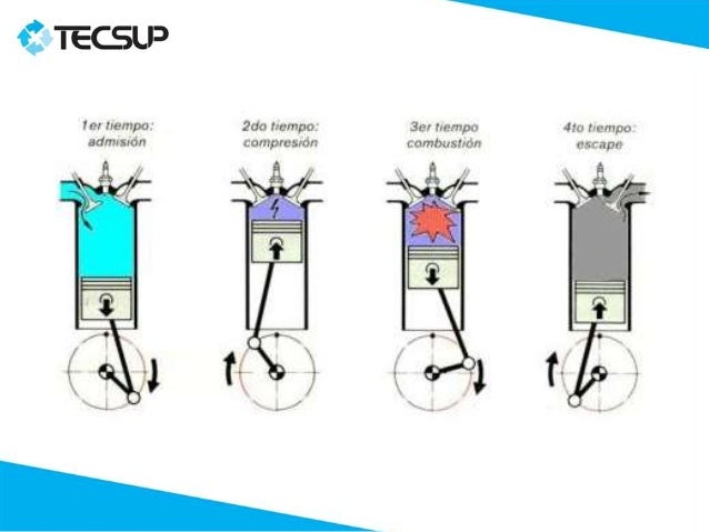 Resultado de imagen para carrera de expansion motor