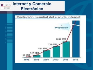 Internet y Comercio
Electrónico
 