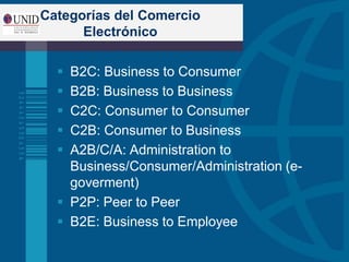 Categorías del Comercio
Electrónico
 B2C: Business to Consumer
 B2B: Business to Business
 C2C: Consumer to Consumer
 C2B: Consumer to Business
 A2B/C/A: Administration to
Business/Consumer/Administration (e-
goverment)
 P2P: Peer to Peer
 B2E: Business to Employee
 