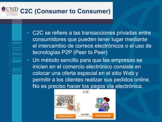 C2C (Consumer to Consumer)
 C2C se refiere a las transacciones privadas entre
consumidores que pueden tener lugar mediante
el intercambio de correos electrónicos o el uso de
tecnologías P2P (Peer to Peer)
 Un método sencillo para que las empresas se
inicien en el comercio electrónico consiste en
colocar una oferta especial en el sitio Web y
permitir a los clientes realizar sus pedidos online.
No es preciso hacer los pagos vía electrónica.
 