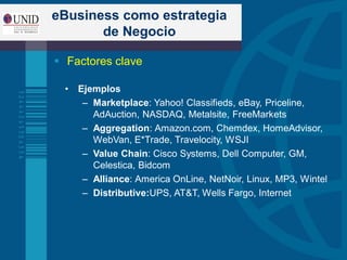 eBusiness como estrategia
de Negocio
 Factores clave
• Ejemplos
– Marketplace: Yahoo! Classifieds, eBay, Priceline,
AdAuction, NASDAQ, Metalsite, FreeMarkets
– Aggregation: Amazon.com, Chemdex, HomeAdvisor,
WebVan, E*Trade, Travelocity, WSJI
– Value Chain: Cisco Systems, Dell Computer, GM,
Celestica, Bidcom
– Alliance: America OnLine, NetNoir, Linux, MP3, Wintel
– Distributive:UPS, AT&T, Wells Fargo, Internet
 