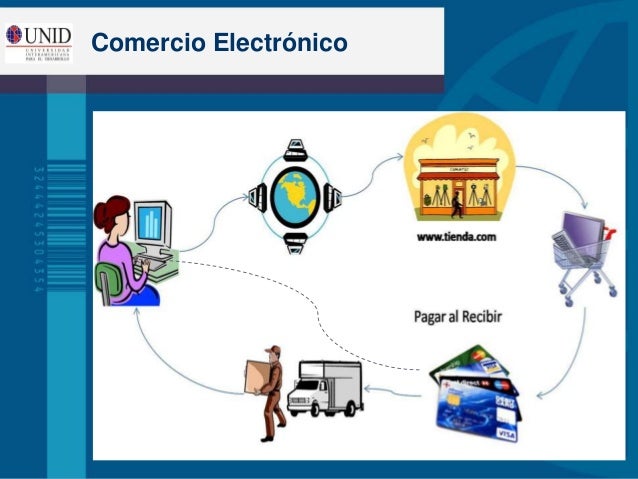 U2 categorías del comercio electrónico