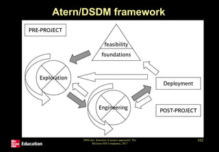 SPM (6e) Selection of project approach© The
McGraw-Hill Companies, 2017
102
Atern/DSDM framework
 